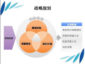 融合創(chuàng)新與數(shù)字化 未來營(yíng)運(yùn)管理與企業(yè)咨詢的發(fā)展藍(lán)圖