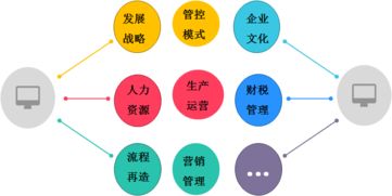 西安時代光華舉行慧典商學(xué)院咨詢專家團(tuán)啟動會 開啟管理與企業(yè)咨詢新篇章