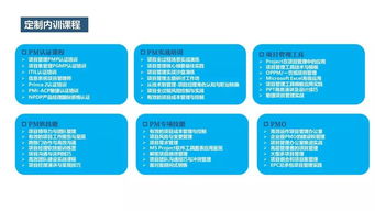 項目管理企業(yè)內(nèi)訓(xùn)定制服務(wù) 打造高效協(xié)同的卓越團(tuán)隊
