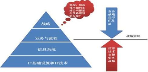 汽車(chē)零部件集團(tuán)信息化規(guī)劃 驅(qū)動(dòng)產(chǎn)業(yè)升級(jí)的戰(zhàn)略藍(lán)圖與實(shí)踐案例