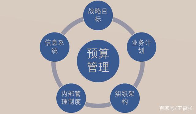 事預則立，不預則廢 企業管理核心問題的預判與信息化指引