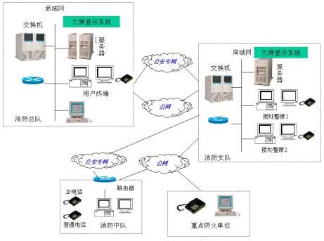 消防火災(zāi)隱患情報(bào)信息系統(tǒng) 構(gòu)筑城市安全的智慧防線
