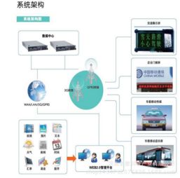 信息發(fā)布系統(tǒng)報(bào)價(jià)與廠家選擇全攻略 信息系統(tǒng)部署的關(guān)鍵考量