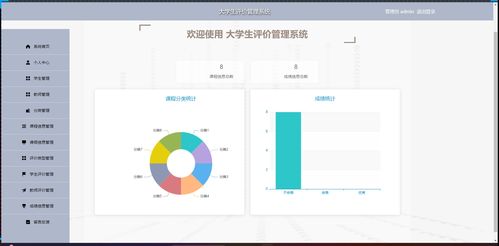 精品基于.NET實現(xiàn)的大學(xué)生評價管理系統(tǒng)設(shè)計與實現(xiàn)